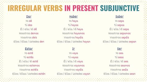 revicemos|Revisar – Subjunctive (Present Subjunctive) Conjugation ...